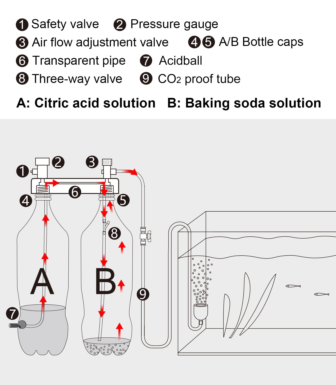 DIY CO2 Generator System Kit with Safety Valve 1 Second Quick Reaction for Aquarium Plants Integrated Design